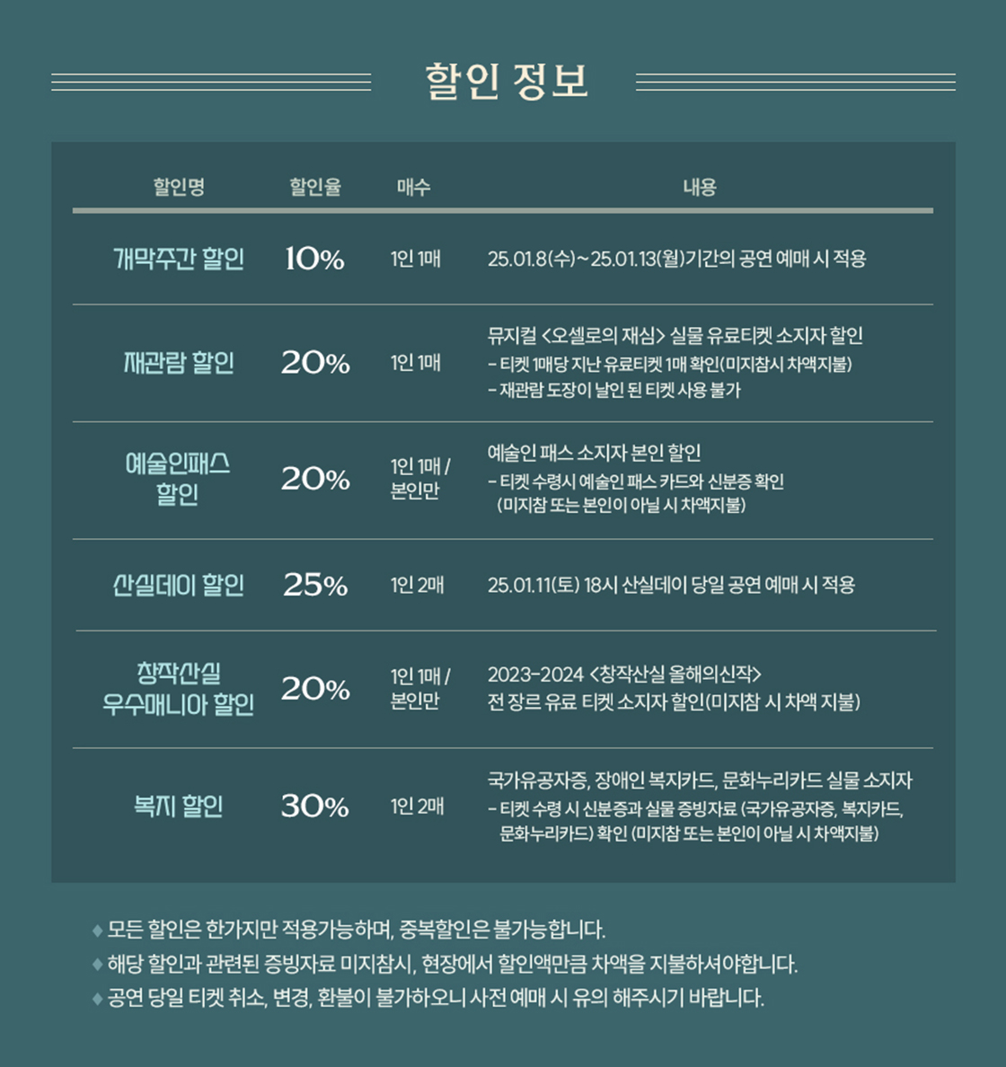 오셀로의 재심 할인