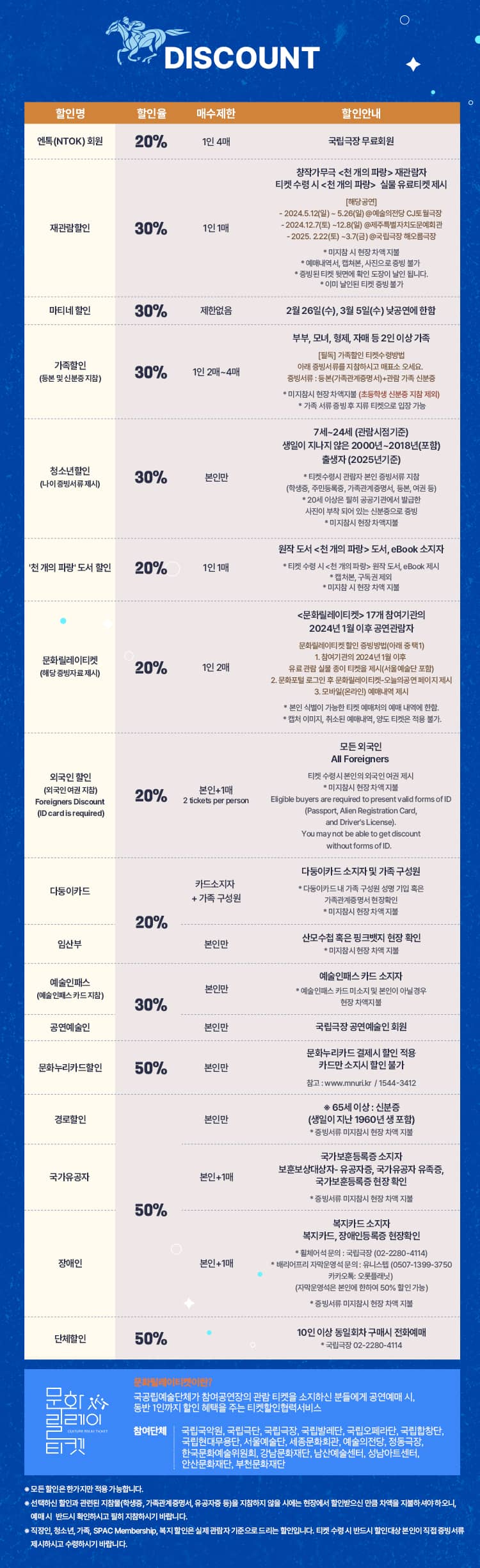 뮤지컬 천 개의 파랑 할인