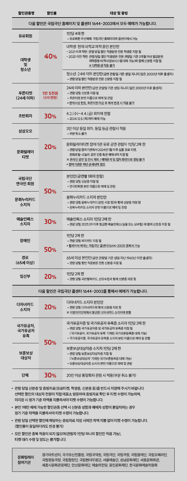 그의 어머니 할인