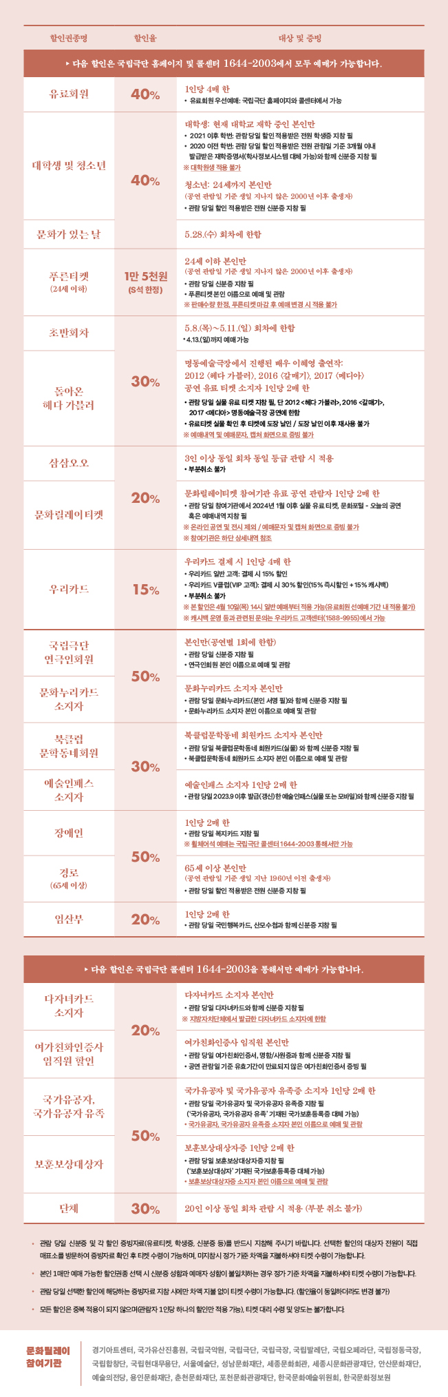 국립극단 〈헤다 가블러〉할인