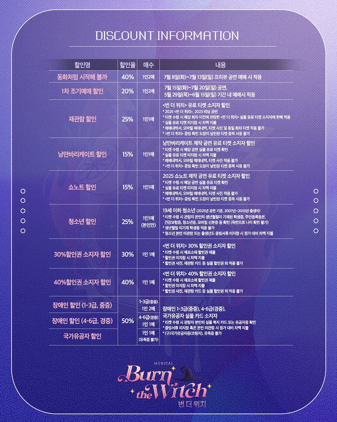 번 더 위치 할인