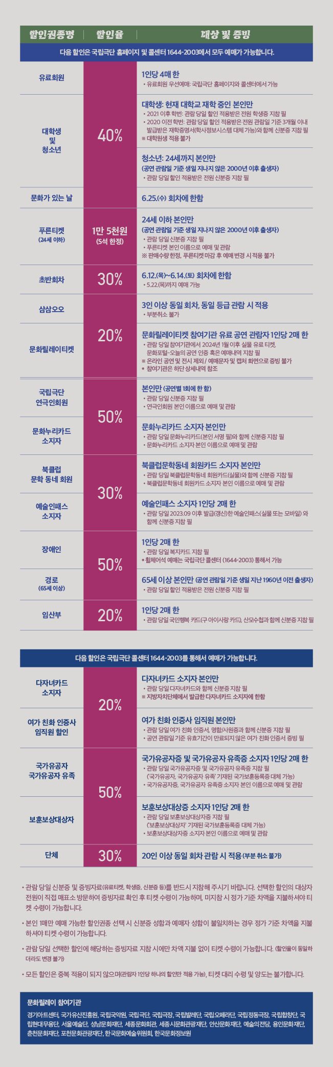 십이야 할인